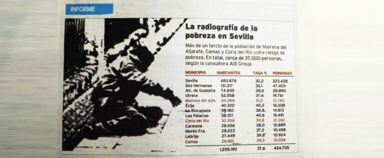 Campaña #CalorSocial contra la Pobreza