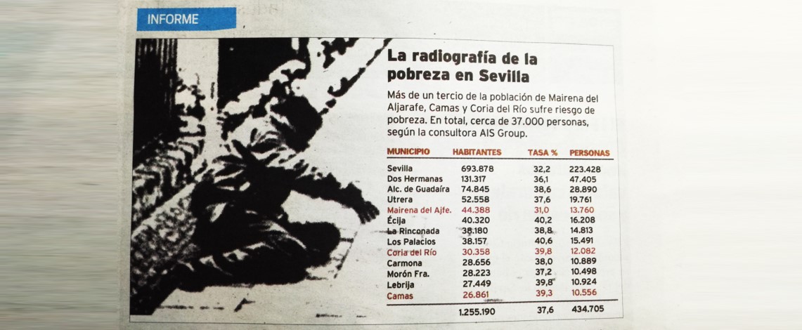 Campaña #CalorSocial contra la Pobreza