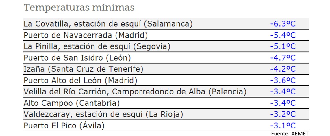 El tiempo en Semana Santa